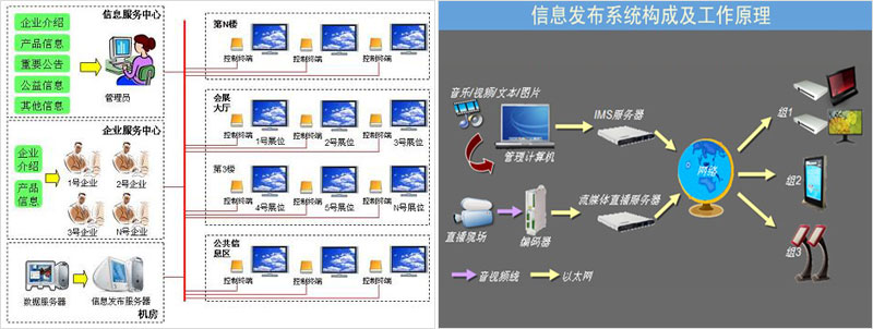 聯(lián)網技防服務