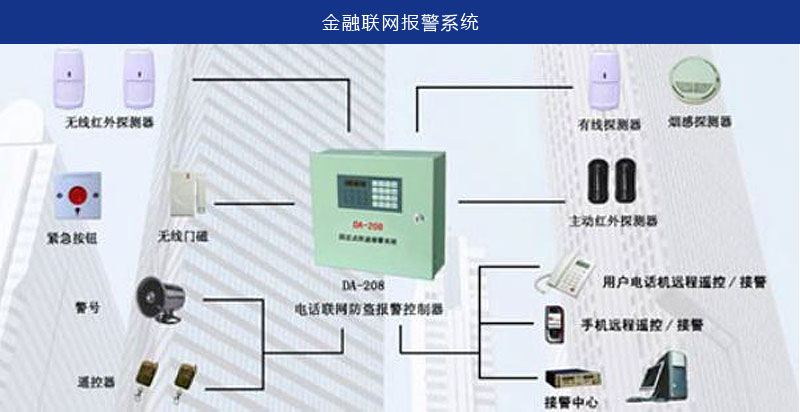 金融聯網報警系統(tǒng)